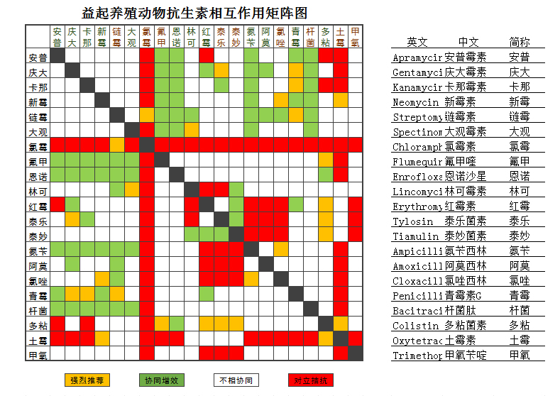 矩阵图.jpg 矩阵图.jpg